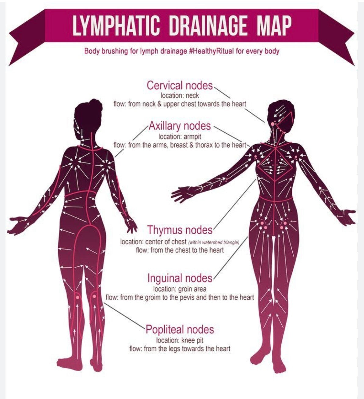 Lymphatic Drainage Therapy