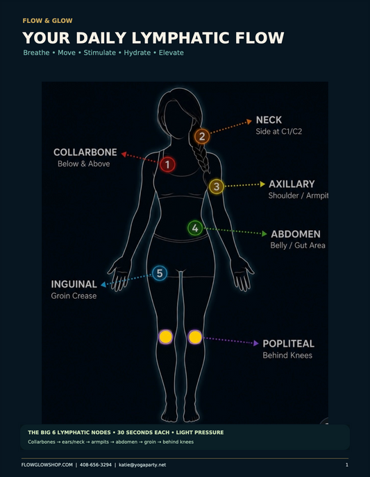 Flow & Glow Lymphatic Flow Guide